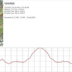 Elevation profile